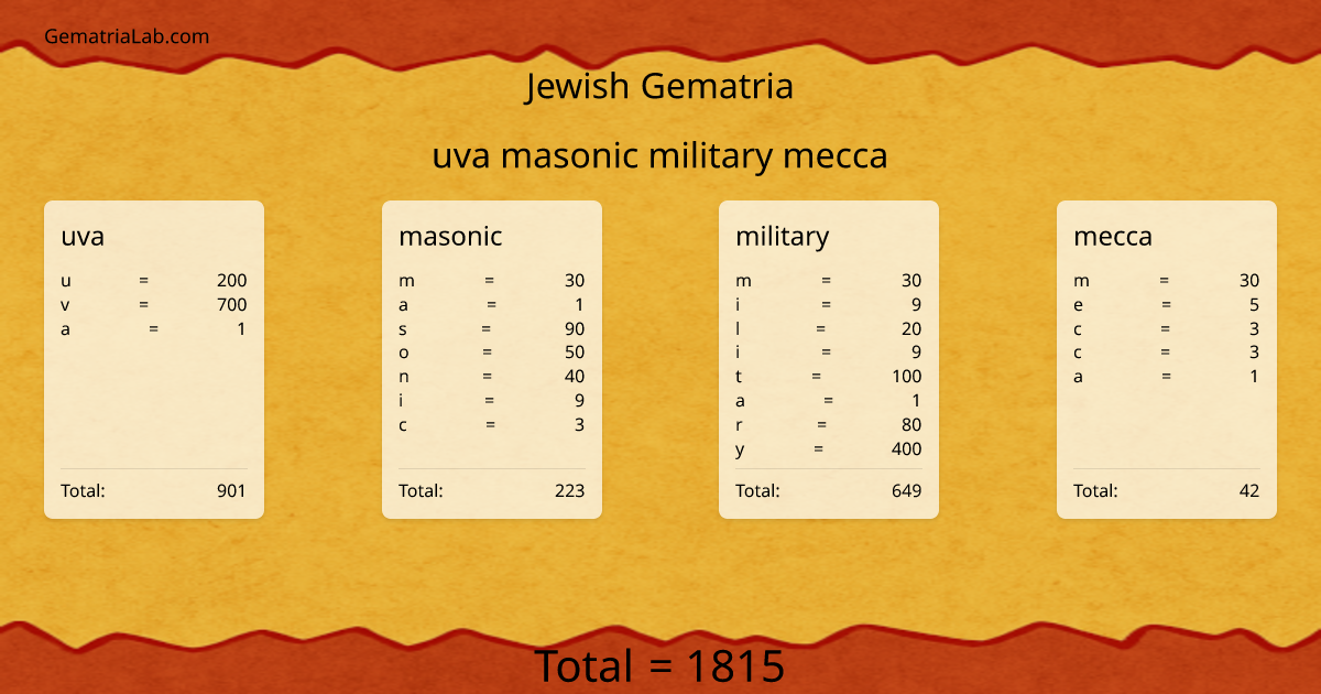 uva masonic military mecca in jewish Gematria